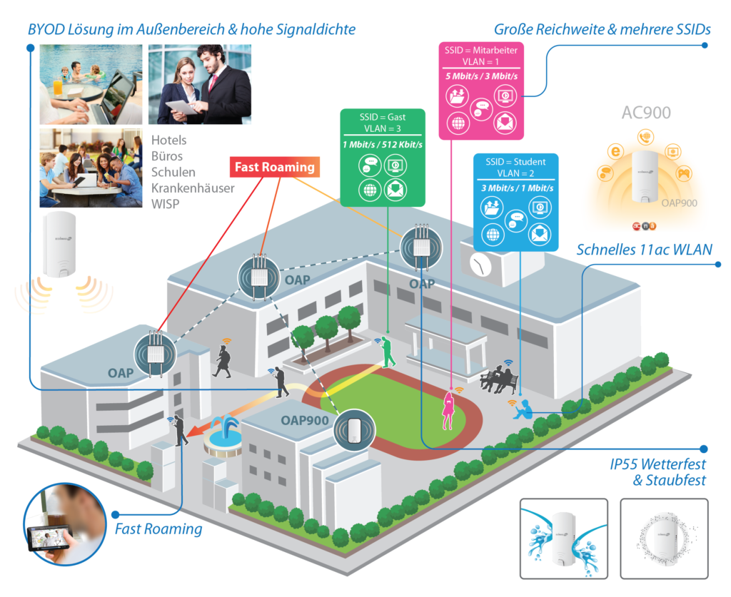 Outdoor Access Points DelFux IT Specialist